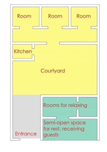 Plan of a traditional rural household